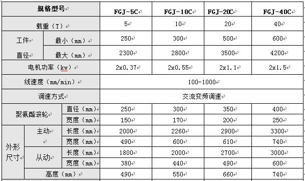焊接滚轮架
